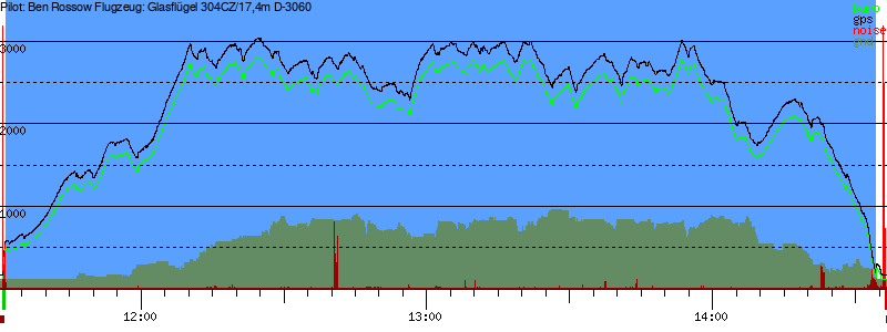 Barometer
